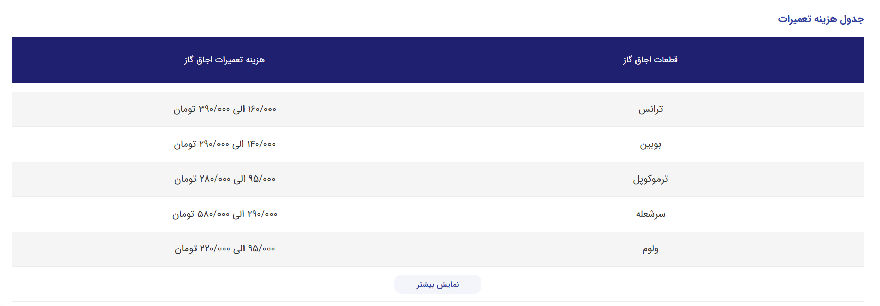 آیا آی پی امداد برای تعمیر اجاق گاز نف هم گارانتی بلند مدت ارائه می‌کند؟